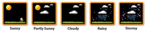 Forecast Icons
