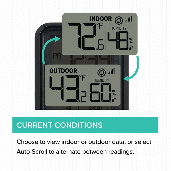 327-1418BW Current Conditions