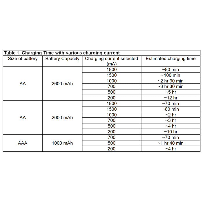 bc1000 charging-times