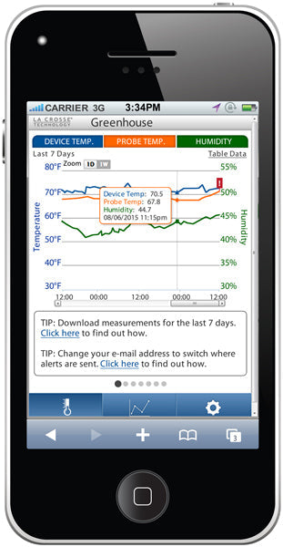 d111.101.e1.bp.dgh smartphone2 temperature humidity monitor lg