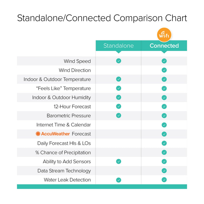 s82950 table